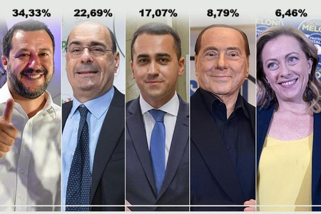 I leader e i risultati dei partiti alle Europee 2019